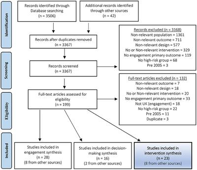 Interventions to Improve Safer Sleep Practices in Families With Children Considered to Be at Increased Risk for Sudden Unexpected Death in Infancy: A Systematic Review